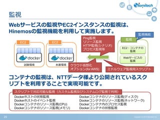Copyright (c) 2015 Atomitech Inc.20
Webサービスの監視やEC2インスタンスの監視は、
Hinemosの監視機能を利用して実施します。
コンテナの監視は、NTTデータ様より公開されているスク
リプトを利用することで実現可能です。
監視
EC2
試験環境
EC2
本番環境
監視
EC2・コンテナの
監視
Webサービスの
監視
監視機能
Ping監視
リソース監視
HTTP監視(シナリオ)
プロセス監視等
スクリプトで対応可能な監視（カスタム監視及びシステムログ監視で利用）
Dockerホストの状態監視
Dockerホストのイベント監視
Dockerコンテナのリソース監視(CPU)
Dockerコンテナのリソース監視(メモリ)
Dockerコンテナのリソース監視(ディスク)
Dockerコンテナのリソース監視(ネットワーク)
Dockerコンテナ内のプロセス監視
Dockerコンテナの状態監視
クラウド仮想化
オプション(for AWS) ミドルウェア監視用スクリプト
 