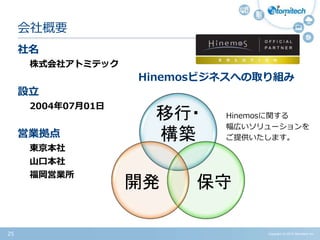 Copyright (c) 2015 Atomitech Inc.25
社名
株式会社アトミテック
設立
2004年07月01日
営業拠点
東京本社
山口本社
福岡営業所
会社概要
Hinemosビジネスへの取り組み
移行・
構築
保守開発
Hinemosに関する
幅広いソリューションを
ご提供いたします。
 