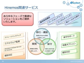 Copyright (c) 2015 Atomitech Inc.26
Hinemos関連サービス
移行・構築
最適なHinemos環境
を提供します。
保守
年間1,000件を超
える実績でご期待
に応えます。
開発
新機能を開発、
提供します。
あらゆるフェーズで最適な
ソリューションをご提供
いたします。
 
