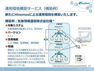 Copyright (c) 2015 Atomitech Inc.31
新たにHinemosによる運用環境を構築いたします。
構築例：気象情報通信株式会社様※
対象システム
気象情報統合監視システム（約50台）
バージョン
4.1.1
活用機能
ジョブ機能、監視機能、通知機能
特徴
顧客サービスの根幹を支えるジョブの
実行を担う本番環境用Hinemosマネージャ
の状況と社内インフラの監視を担う開発
環境用Hinemosマネージャの双方から、
お互いの状況を把握できるよう相互監視
構成となっている。
運用環境構築サービス（構築例）
※ http://www.hinemos.info/hinemos/case/atomitech/8 より
 