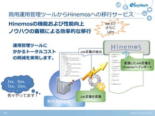 Copyright (c) 2015 Atomitech Inc.32
Hinemosの機能および性能向上
ノウハウの蓄積による効率的な移行
運用管理ツールに
かかるトータルコスト
の削減を実現します。
商用運用管理ツールからHinemosへの移行サービス
Jxx、Sxx、
Txx、Oxx、
・・・
色々やってます！
Ver.5で
さらに
UP!!
 