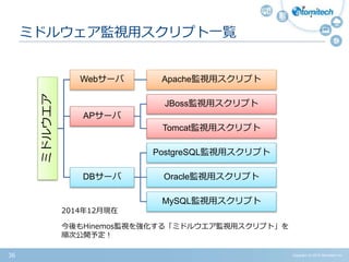 Copyright (c) 2015 Atomitech Inc.36
ミドルウェア監視用スクリプト一覧
ミドルウエア
Webサーバ Apache監視用スクリプト
APサーバ
JBoss監視用スクリプト
Tomcat監視用スクリプト
DBサーバ
PostgreSQL監視用スクリプト
Oracle監視用スクリプト
MySQL監視用スクリプト
今後もHinemos監視を強化する「ミドルウエア監視用スクリプト」を
順次公開予定！
2014年12月現在
 