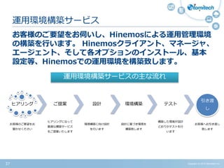 Copyright (c) 2015 Atomitech Inc.37
お客様のご要望をお伺いし、Hinemosによる運用管理環境
の構築を行います。 Hinemosクライアント、マネージャ、
エージェント、そして各オプションのインストール、基本
設定等、Hinemosでの運用環境を構築致します。
運用環境構築サービス
運用環境構築サービスの主な流れ
ヒアリング
お客様のご要望をお
聞かせください
ご提案
ヒアリングに沿って
最適な構築サービス
をご提案いたします
設計
環境構築に向け設計
を行います
環境構築
設計に基づき環境を
構築致します
テスト
構築した環境が設計
どおりかテストを行
います
引き渡
し
お客様へお引き渡し
致します
 