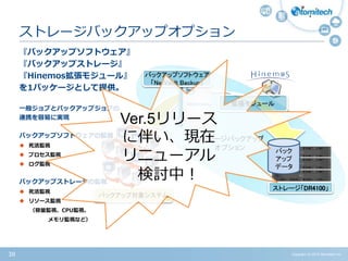 Copyright (c) 2015 Atomitech Inc.38
『バックアップソフトウェア』
『バックアップストレージ』
『Hinemos拡張モジュール』
を1パッケージとして提供。
一般ジョブとバックアップジョブの
連携を容易に実現
バックアップソフトウェアの監視
 死活監視
 プロセス監視
 ログ監視
バックアップストレージの監視
 死活監視
 リソース監視
（容量監視、CPU監視、
メモリ監視など）
ストレージバックアップオプション
バックアップ対象システム
バックアップソフトウェア
「NetVault Backup」
ストレージ「DR4100」
バック
アップ
データ
拡張モジュール
ストレージバックアップ
オプション
Ver.5リリース
に伴い、現在
リニューアル
検討中！
 