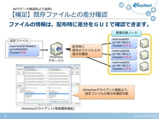 Copyright (c) 2015 Atomitech Inc.9
【補足】既存ファイルとの差分確認
ファイルの情報は、配布時に差分をＧＵＩで確認できます。
host=%HOSTNAME%
ip=%IPADDR%
Charset=SJIS
Hinemos
マネージャ
host=node001
ip=192.168.0.4
Charset=UTF-8
host=node002
ip=192.168.0.3
Charset=UTF-8
host=node003
ip=192.168.0.2
Charset=UTF-8
配布時に
既存のファイルとの
差分を確認
設定ファイル
管理対象ノード
Hinemosクライアント画面より、
設定ファイルの差分を確認可能
Hinemosクライアント(環境構築機能)
(NTTデータ様資料より抜粋)
 