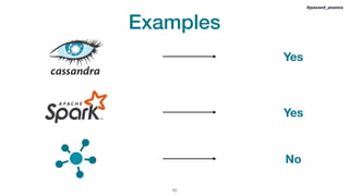 !10
#jeeconf_atomix
Examples
Yes
Yes
No
 