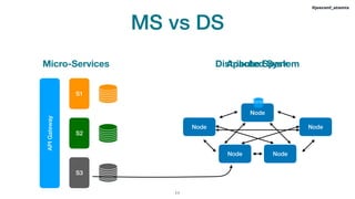 MS vs DS
!11
#jeeconf_atomix
S1
S2
S3
Micro-Services Distributed System
Node Node
Node Node
Node
S1
S2
S3
Apache Spark
APIGateway
 