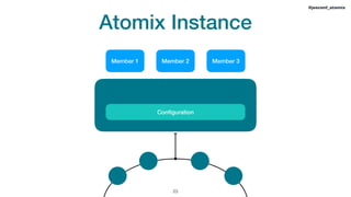 Atomix Instance
!23
#jeeconf_atomix
Member 1 Member 2 Member 3
Conﬁguration
 