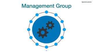 Management Group
!25
#jeeconf_atomix
 