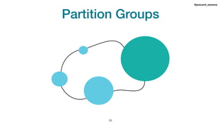 Partition Groups
!26
#jeeconf_atomix
 