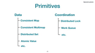 Primitives
!29
#jeeconf_atomix
Consistent Map
Consistent Multimap
Distributed Set
Atomic Value
etc.
Distributed Lock
Work Queue
etc.
Data Coordination
 