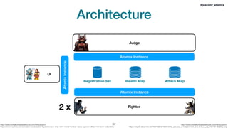 Architecture
!37 http://www.mortalkombatwarehouse.com/mk/scorpion/http://www.mortalkombatwarehouse.com/mk/subzero/
https://www.toyshow.com.br/colecionaveis/action-ﬁgures/boneco-shao-kahn-mortal-kombat-classic-special-edition-112-storm-collectibles https://orig00.deviantart.net/18ef/f/2015/108/b/3/ﬁre_and_ice__mortal_kombat_and_dota_2__by_mfp189-d8q8l2p.png
Judge
UI
Fighter
Atomix Instance
Atomix Instance
2 x
Registration Set Health Map Attack Map
#jeeconf_atomix
AtomixInstance
 