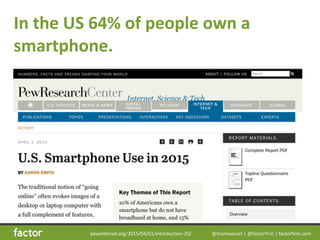 @bramwessel*|*@factorfirm*|*factorfirm.com
In/the/US/64%/of/people/own/a/
smartphone.
pewinternet.org/2015/04/01/introduct...
