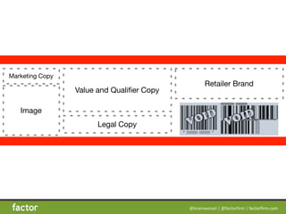 @bramwessel*|*@factorfirm*|*factorfirm.com
Marketing Copy
Image
Value and Qualiﬁer Copy
Legal Copy
Retailer Brand
 