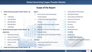 Atomizing copper powder market | PDF