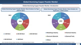 Atomizing copper powder market | PDF