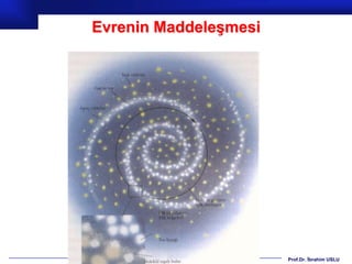 Evrenin Maddeleşmesi




                       Prof.Dr. İbrahim USLU
 