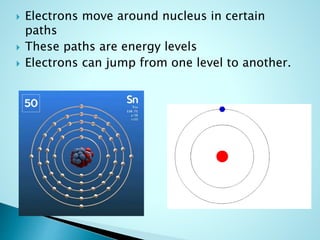 Atom Model.pptx