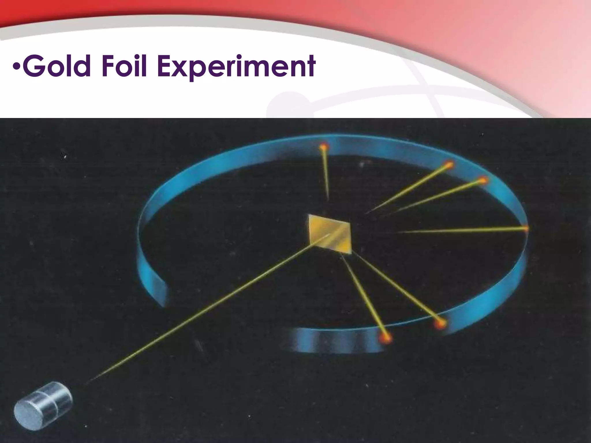 •Gold Foil Experiment
 