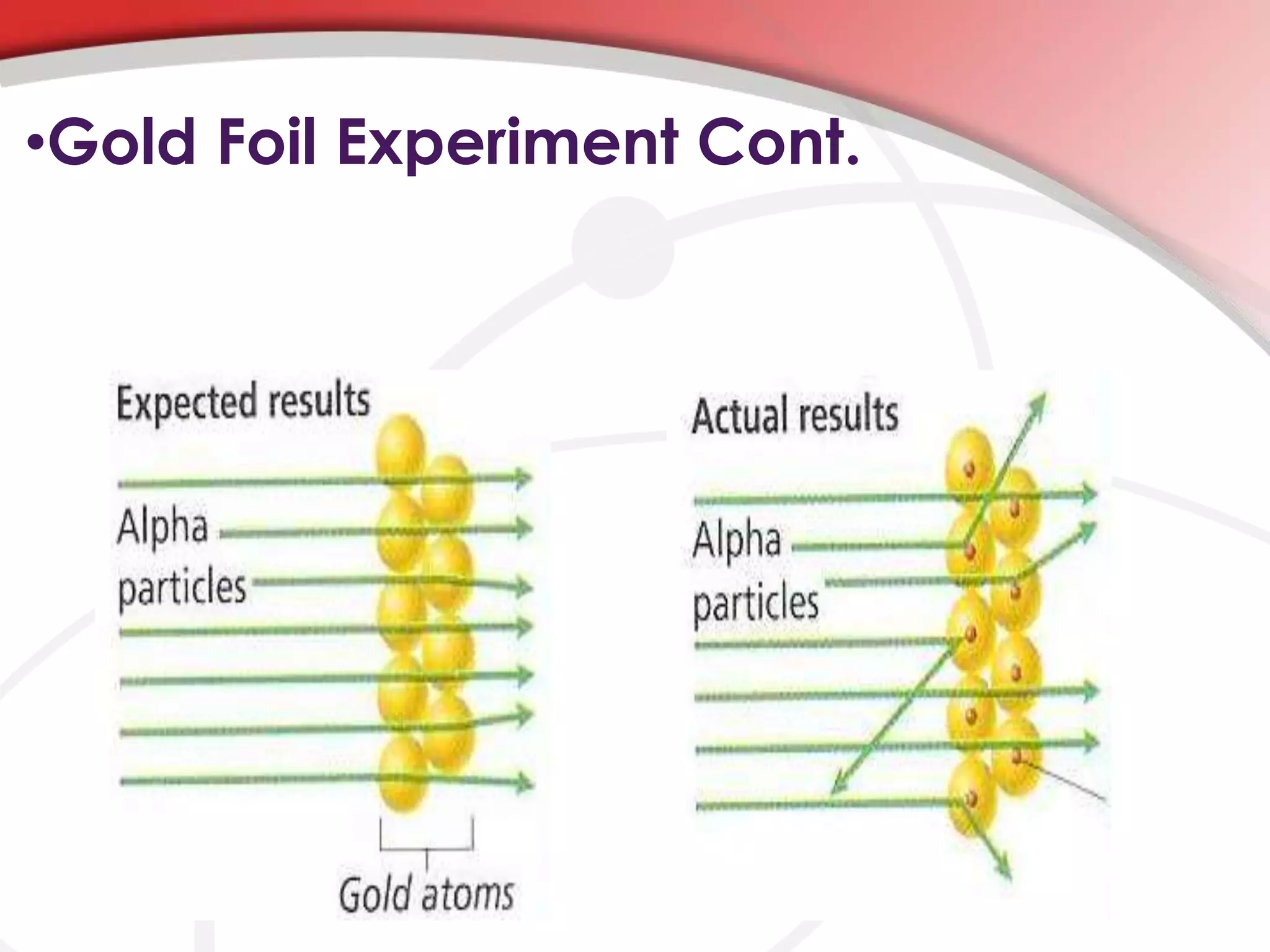 •Gold Foil Experiment Cont.
 