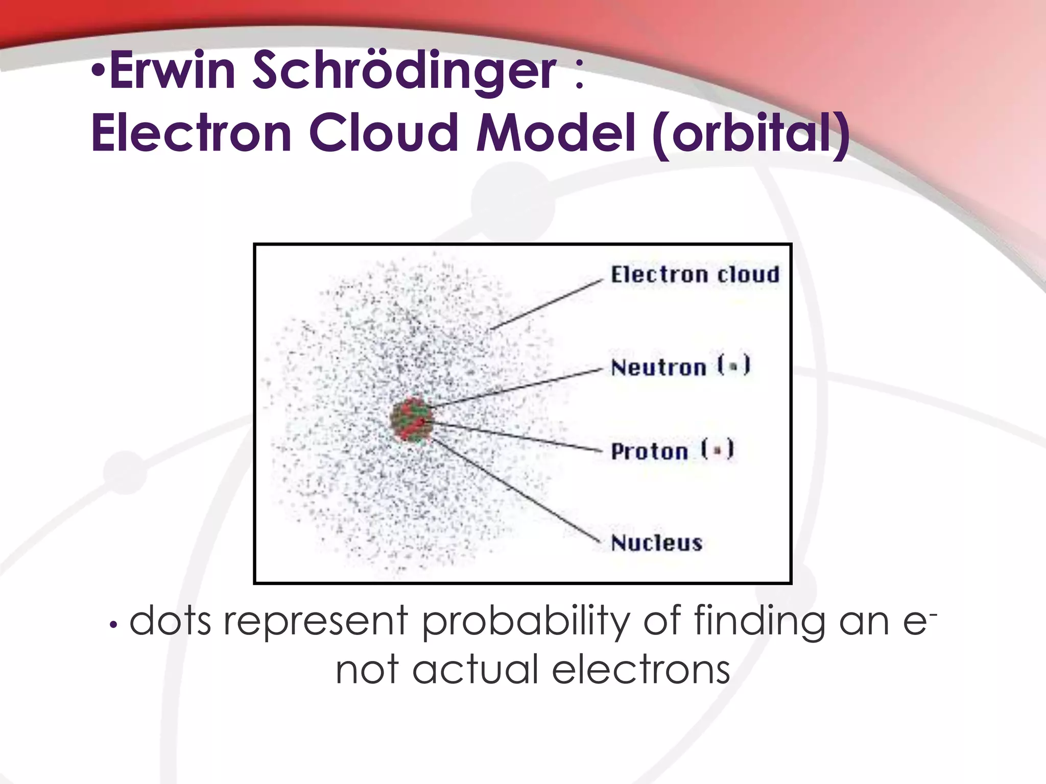•Erwin Schrödinger :
Electron Cloud Model (orbital)
• dots represent probability of finding an e-
not actual electrons
 