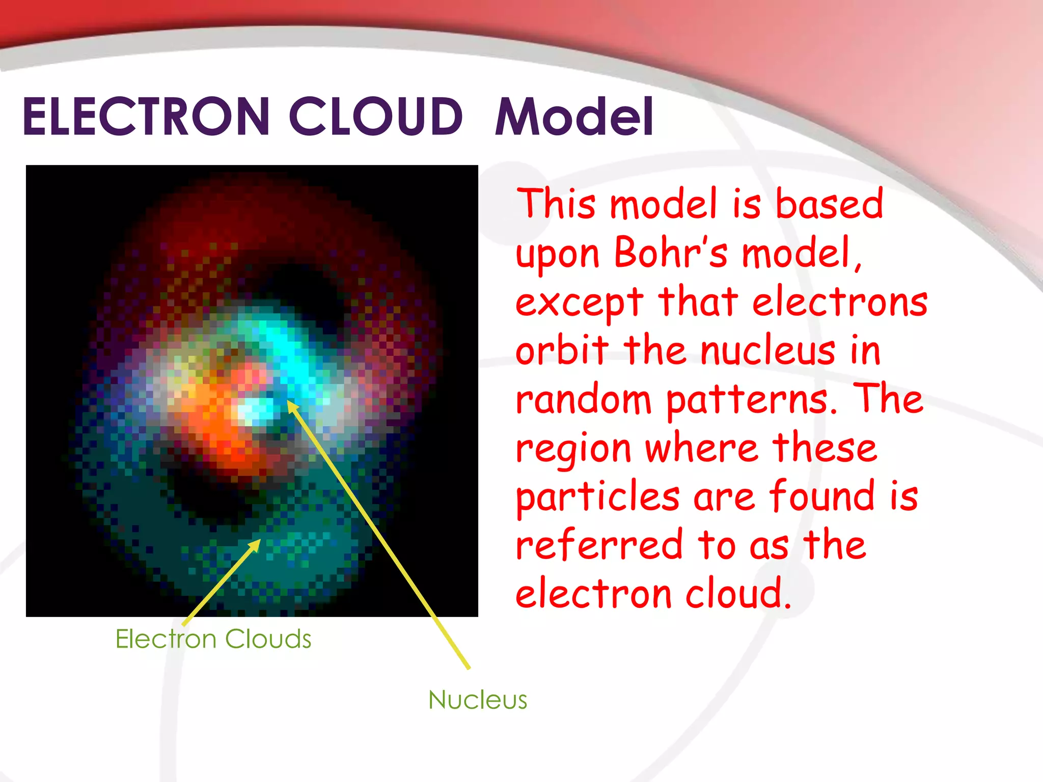 ELECTRON CLOUD Model
This model is based
upon Bohr’s model,
except that electrons
orbit the nucleus in
random patterns. The
region where these
particles are found is
referred to as the
electron cloud.
Electron Clouds
Nucleus
 