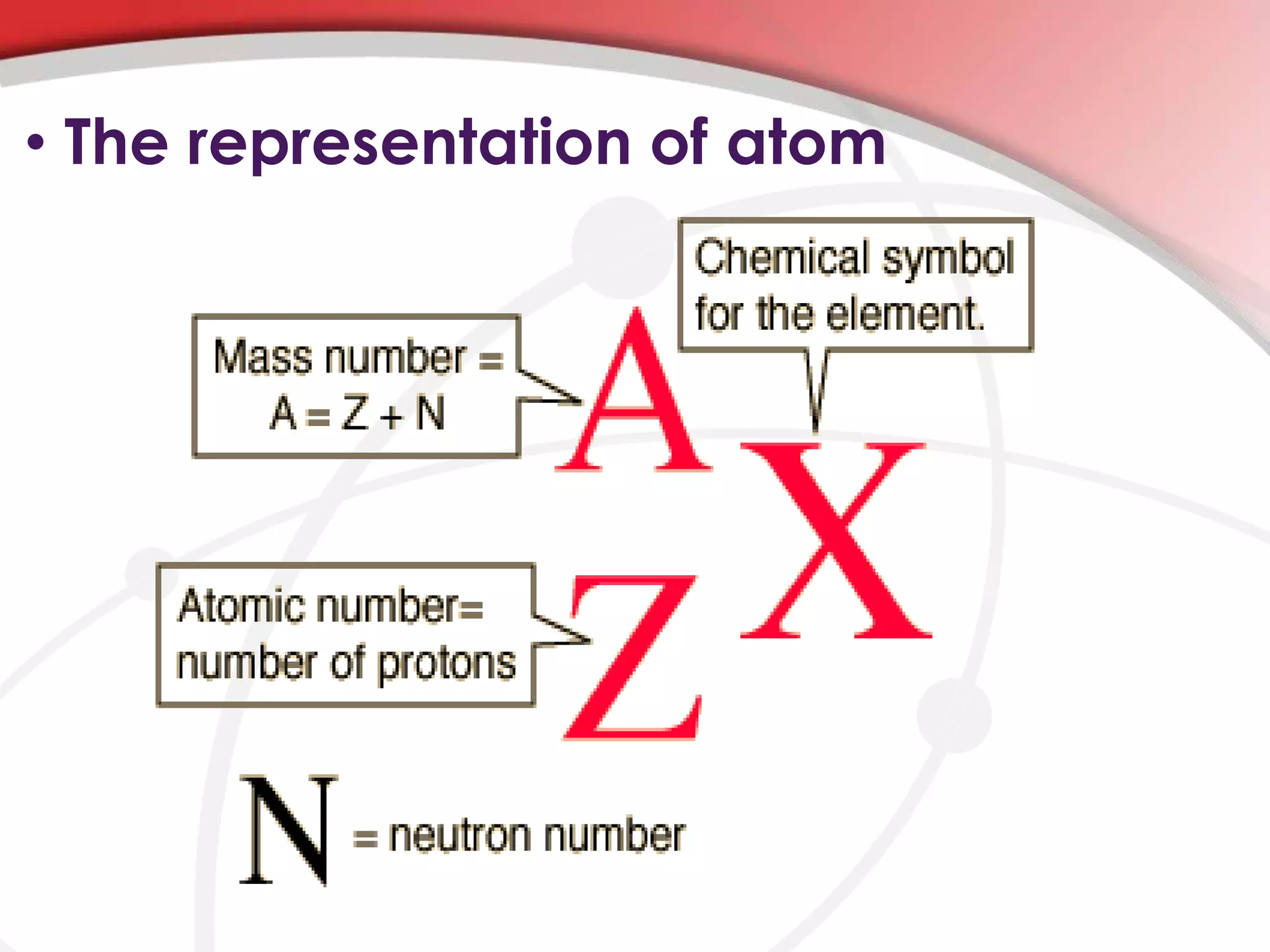 • The representation of atom
 