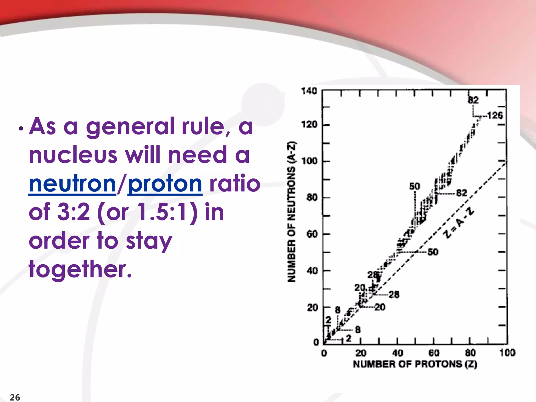 26
• As a general rule, a
nucleus will need a
neutron/proton ratio
of 3:2 (or 1.5:1) in
order to stay
together.
 