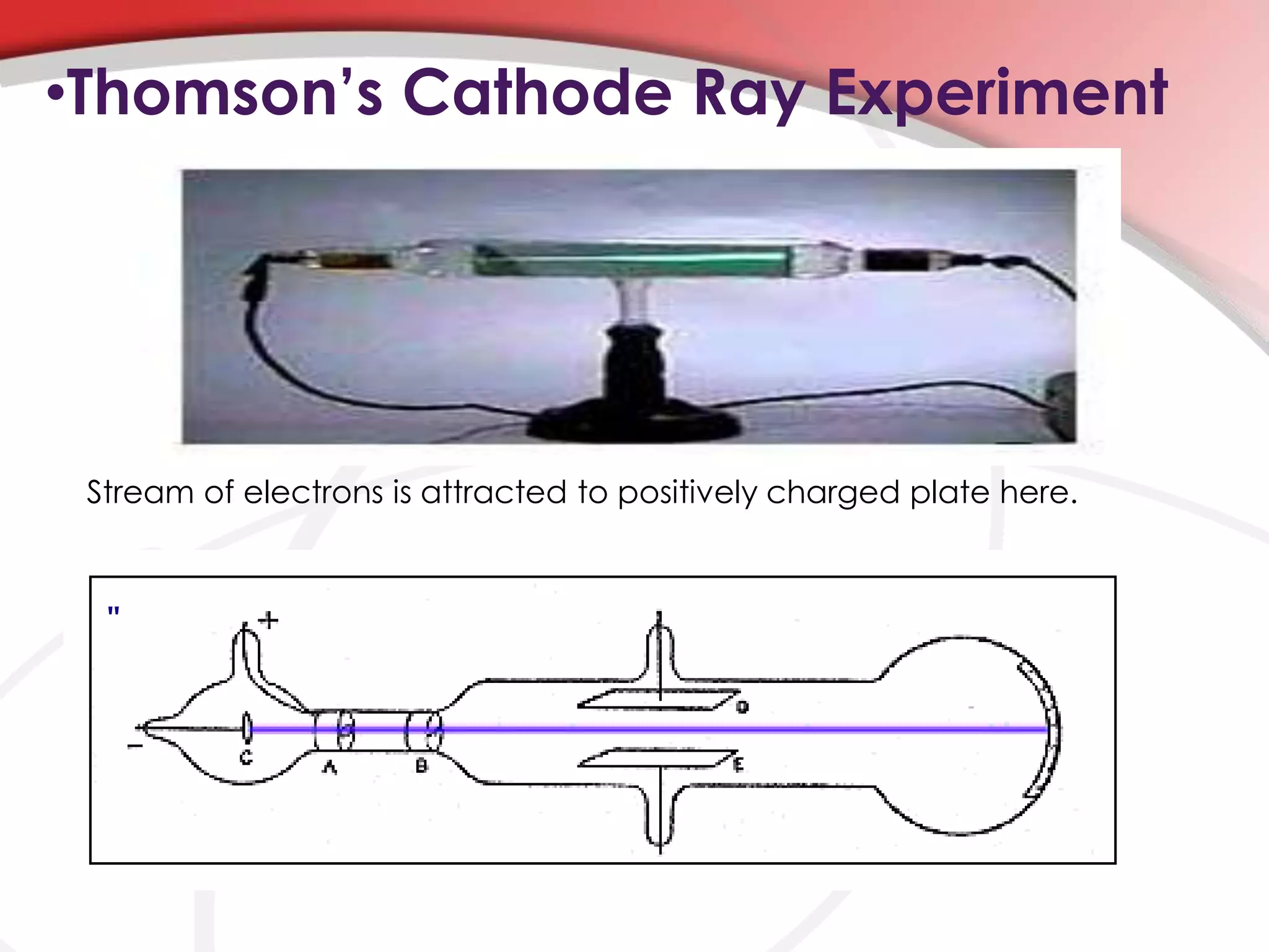 •Thomson’s Cathode Ray Experiment
Stream of electrons is attracted to positively charged plate here.
"
 