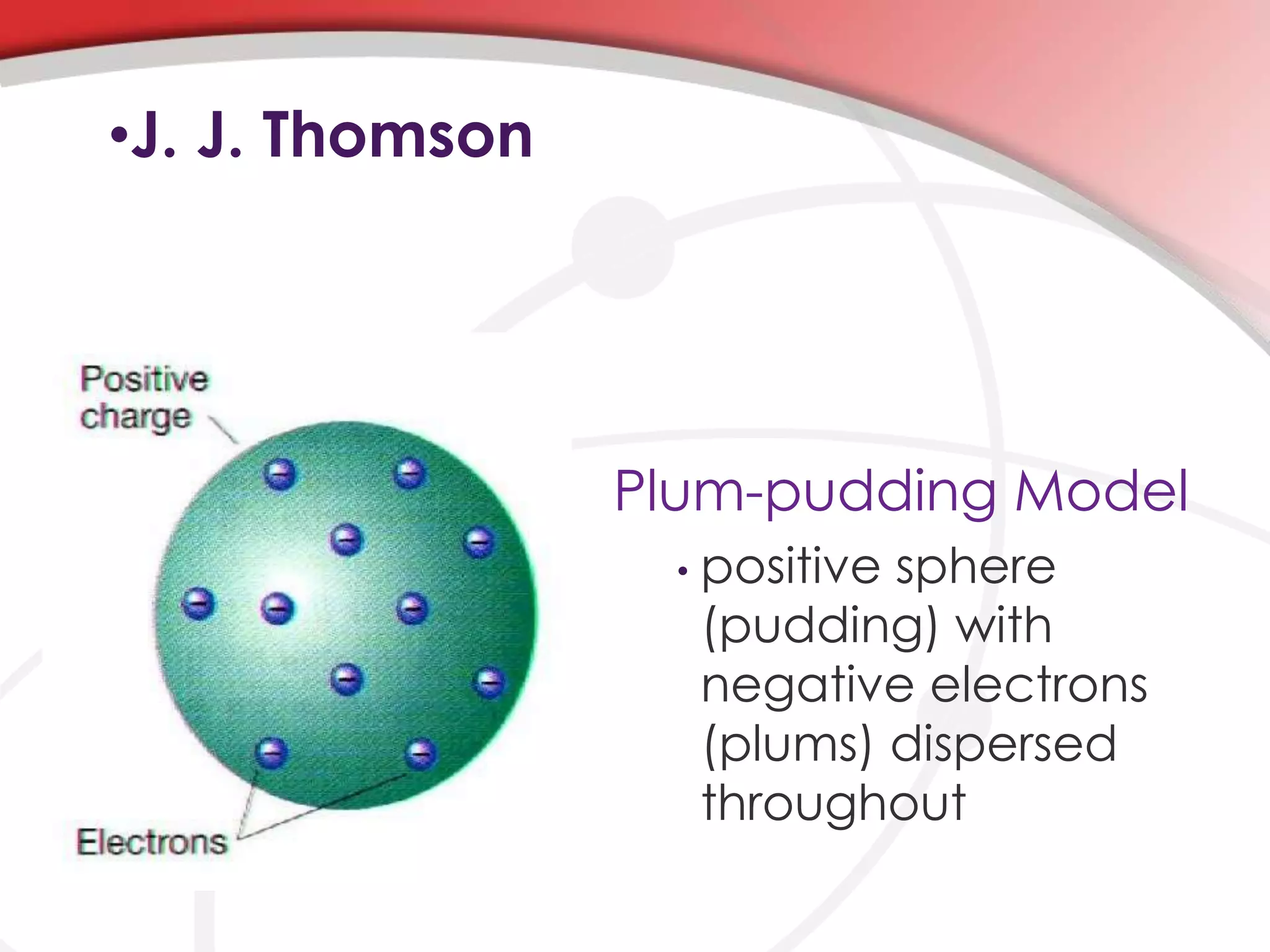 •J. J. Thomson
Plum-pudding Model
• positive sphere
(pudding) with
negative electrons
(plums) dispersed
throughout
 