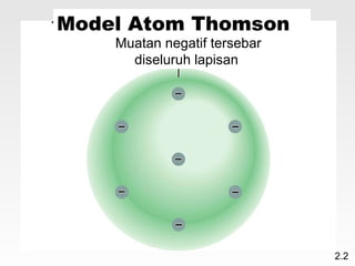 Model Atom Thomson
    Muatan negatif tersebar
      diseluruh lapisan




                              2.2
 