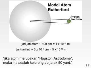 Model Atom
                                 Rutherford




           jari-jari atom ~ 100 pm = 1 x 10-10 m
       Jari-jari inti ~ 5 x 10-3 pm = 5 x 10-15 m


“jika atom merupakan “Houston Astrodome”,
maka inti adalah kelereng berjarak 50 yard.”
                                                    2.2
 