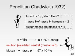 Penelitian Chadwick (1932)
              Atom H - 1 p; atom He - 2 p
              massa He/massa H harusnya = 2
              diukur massa He/massa H = 4



        α + 9Be        1
                        n + 12C + energi
neutron (n) adalah neutral (muatan = 0)
Massa n ~ massa p = 1.67 x 10-24 g
                                              2.2
 