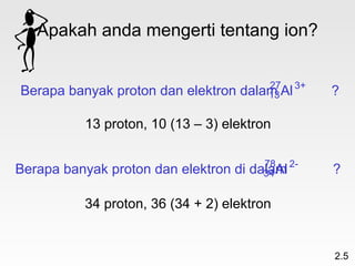 Apakah anda mengerti tentang ion?

                                        27 3+
Berapa banyak proton dan elektron   dalam Al
                                        13       ?

          13 proton, 10 (13 – 3) elektron

                                         78 2-
Berapa banyak proton dan elektron di   dalam
                                         34 Al   ?

          34 proton, 36 (34 + 2) elektron


                                                 2.5
 