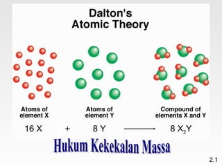 16 X   +   8Y   8 X2Y


                        2.1
 