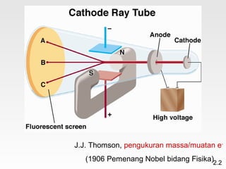 J.J. Thomson, pengukuran massa/muatan e-
  (1906 Pemenang Nobel bidang Fisika)2.2
 
