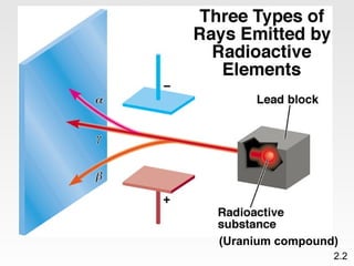 (Uranium compound)
                 2.2
 