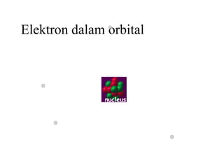 Bohr’s Atom

Elektron dalam orbital   electrons in orbits




              nucleus
 