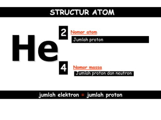 STRUCTUR ATOM


         2

He
             Nomor atom
             Jumlah proton




         4   Nomor massa
              Jumlah proton dan neutron



 jumlah elektron = jumlah proton
 