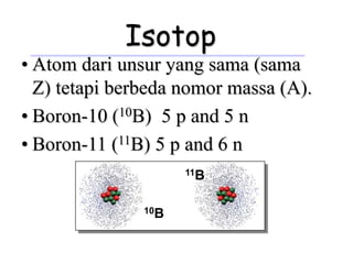 Isotop
• Atom dari unsur yang sama (sama
  Z) tetapi berbeda nomor massa (A).
• Boron-10 (10B) 5 p and 5 n
• Boron-11 (11B) 5 p and 6 n
                     11B



               10B
 
