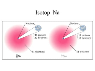 Isotop Na
 