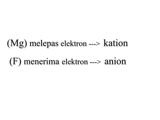 (Mg) melepas elektron ---> kation
(F) menerima elektron ---> anion
 