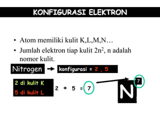 KONFIGURASI ELEKTRON


• Atom memiliki kulit K,L,M,N…
• Jumlah elektron tiap kulit 2n2, n adalah
  nomor kulit.
Nitrogen       konfigurasi = 2 , 5

                                             7


                                     N
2 di kulit K
               2   +   5 = 7
5 di kulit L
                                             14
 