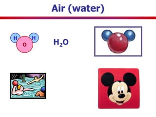 Air (water)

H       H
    O       H2O
 