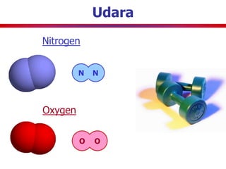 Udara
Nitrogen


         N   N




Oxygen


         O   O
 