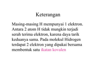 Keterangan
Masing-masing H mempunyai 1 elektron.
Antara 2 atom H tidak mungkin terjadi
serah terima elektron, karena daya tarik
keduanya sama. Pada molekul Hidrogen
terdapat 2 elektron yang dipakai bersama
membentuk satu ikatan kovalen
 
