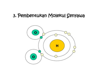 3. Pembentukan Molekul Senyawa


        O



                 H


       O
 