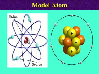 Model Atom
 