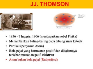 JJ. THOMSON




• 1856 - ? Inggris, 1906 (mendapatkan nobel Fisika)
• Menambahkan baling-baling pada tabung sinar katoda
• Partikel (penyusun Atom)
• Bola pejal yang bermuatan positif dan didalamnya
  tersebar muatan negatif, elektron
• Atom bukan bola pejal (Rutherford)
 