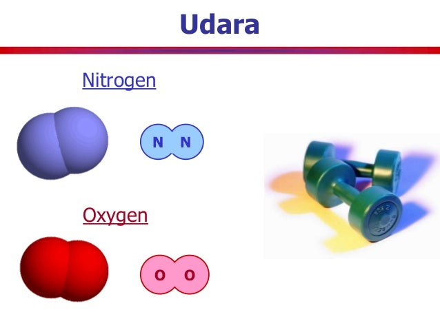 Atom Molekul dan Ion
